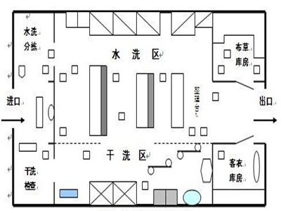 醫(yī)院布草洗滌要點(diǎn)，醫(yī)院洗衣房設(shè)備有哪些